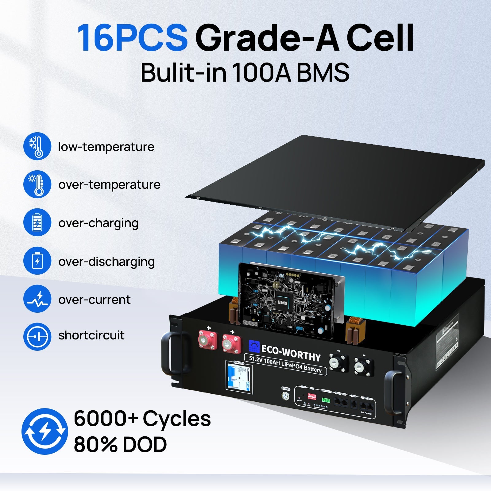 ECO-WORTHY Home Hybrid Solar Power System: 10KW GROWATT 120V/240V Output+ 20.48kWh Lithium Battery (4*48v 100Ah)+ 4920W Solar Panel (12*410W)