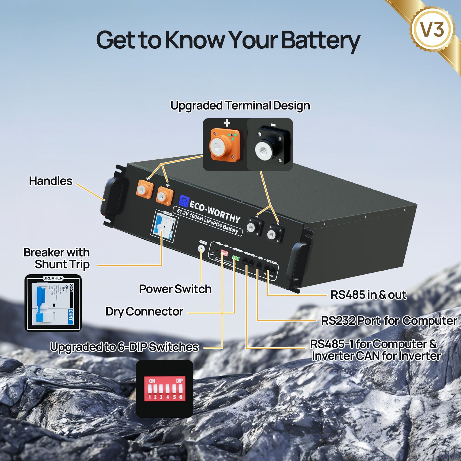 ECO-WORTHY 20.48KWh/30.72KWh Home Backup Power With 48V 100Ah LiFePO4 And 10000W 48V Hybrid Inverter