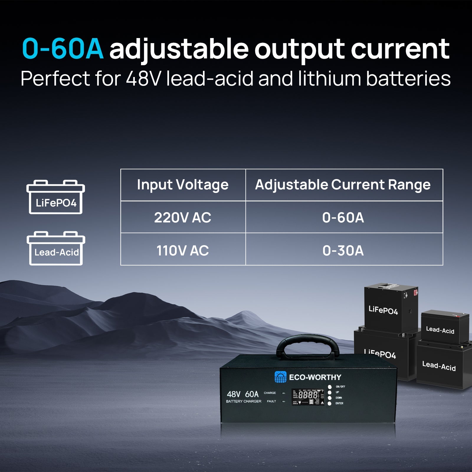48V 60A Battery Charger: 3.2KW Max Power, 0-60A & 32-64V Adjustable, Lithium Battery Compatible, 90-260V AC Input, 120V/240VAC Generator Ready