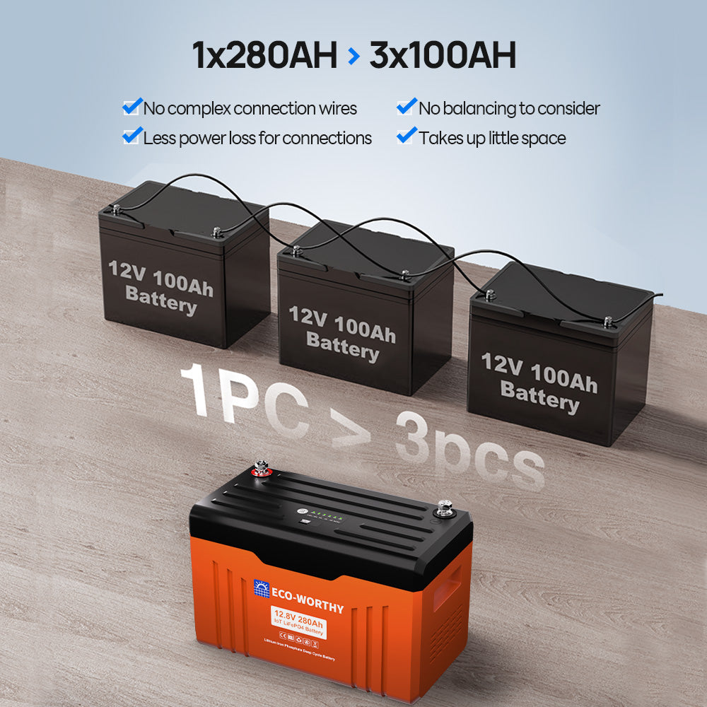ECO-WORTHY 12V 280AH Lifepo4 Lithium Battery with SOC LEDs and Low Temp Protection