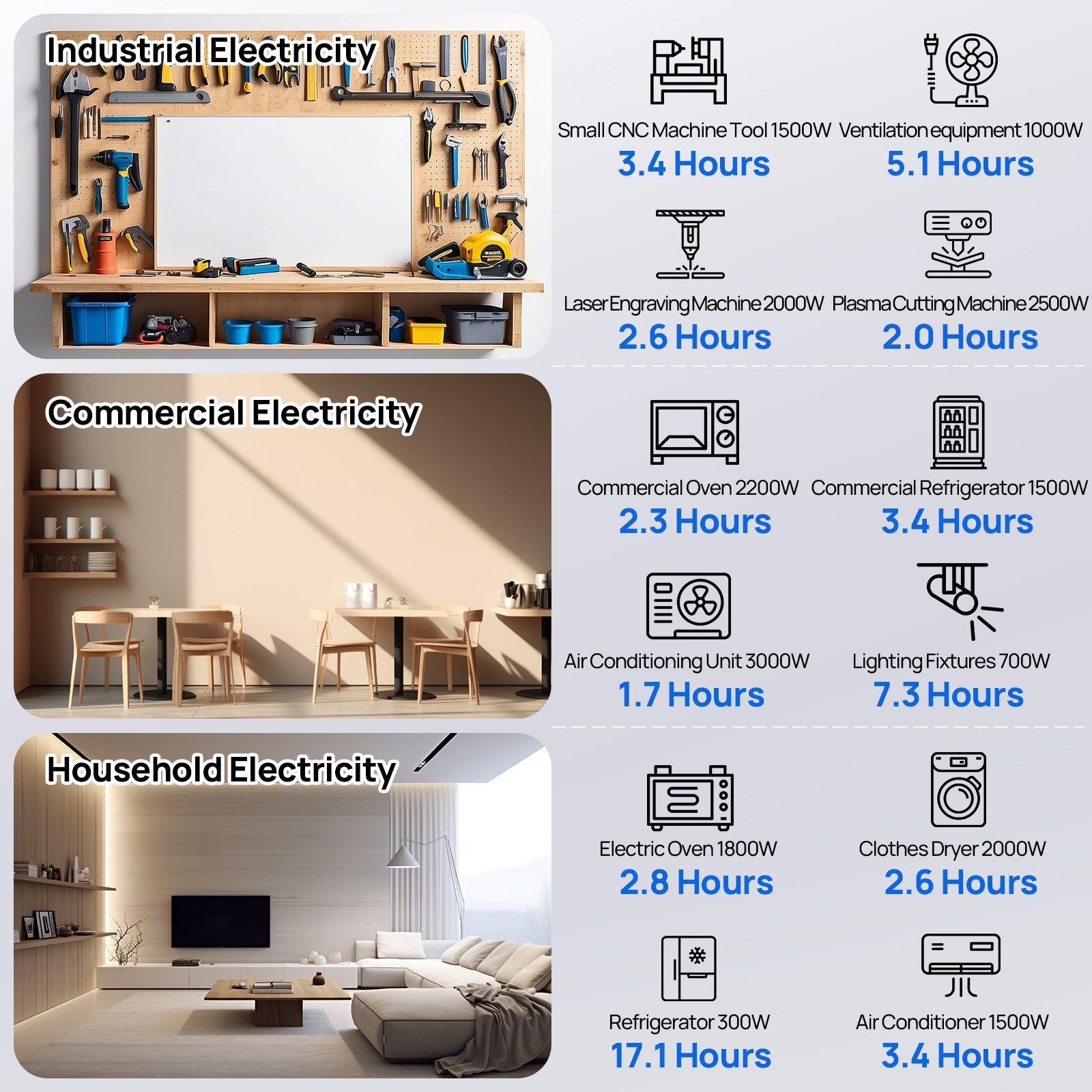 ECO-WORTHY 20.48KWh/30.72KWh Home Backup Power With 48V 100Ah LiFePO4 And 10000W 48V Hybrid Inverter