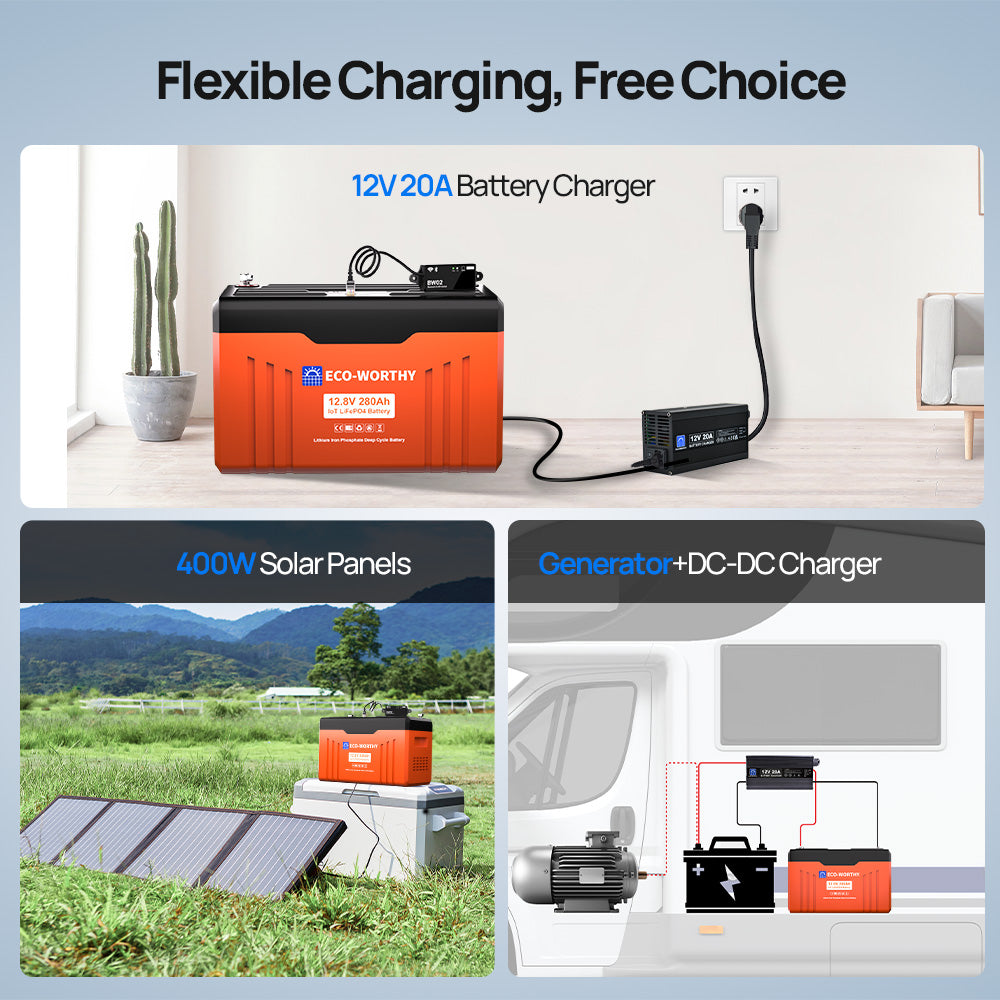 ECO-WORTHY 12V 280AH Lifepo4 Lithium Battery with SOC LEDs and Low Temp Protection